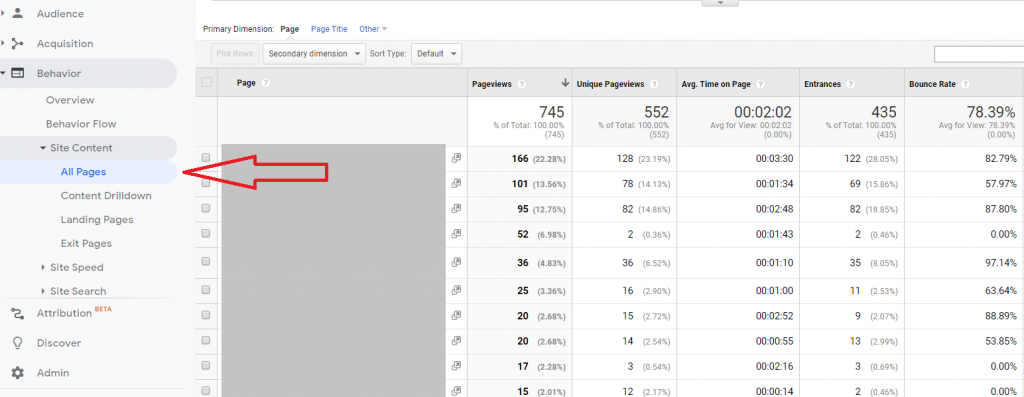 hotel website-page-analytics