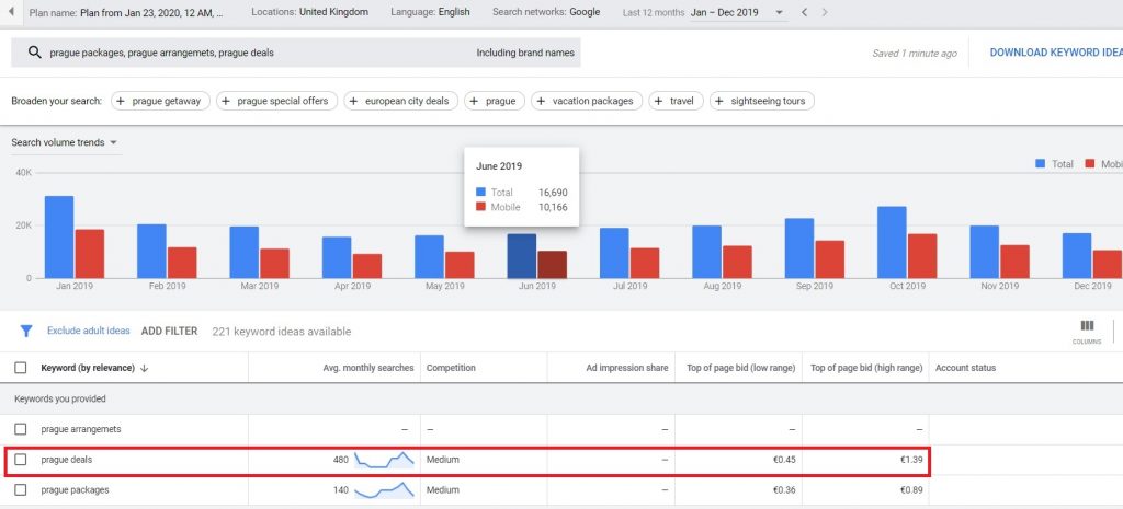 keyword planner market research in travel