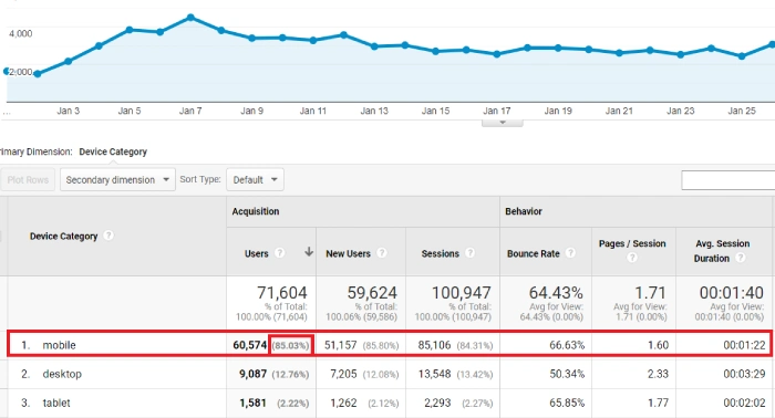 mobile vs desktop google analytics