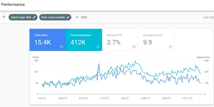 hotel-content-marketing-performance