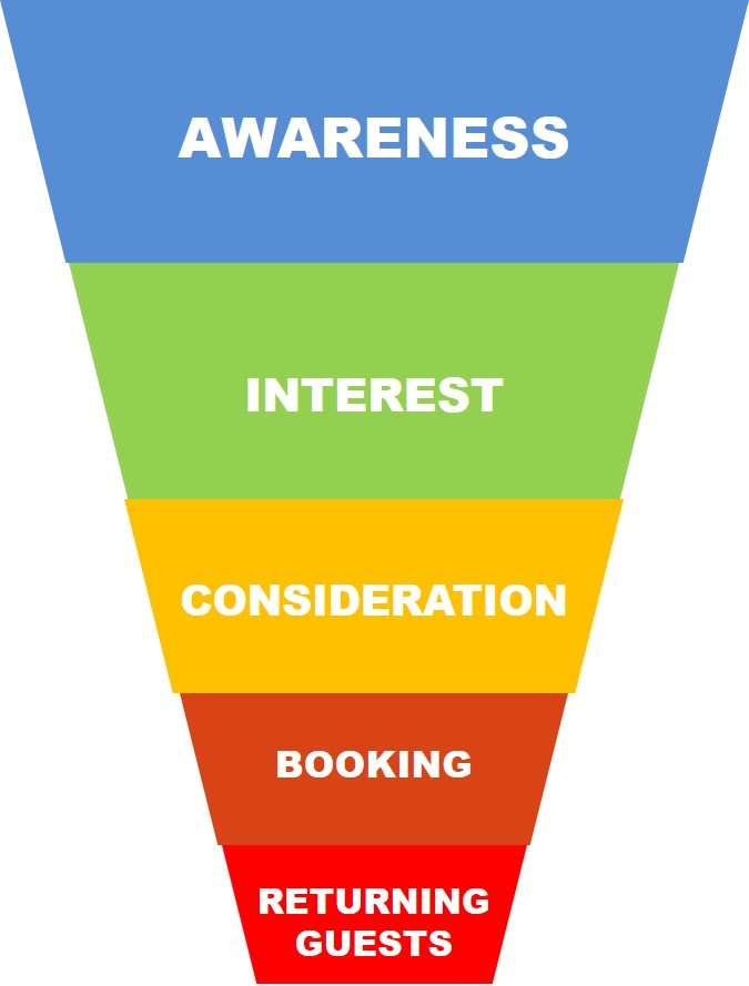 marketing funnel